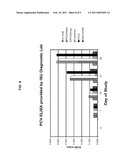 METHODS AND COMPOSITIONS FOR REDUCING THE IMPACT OF ENTERIC DISEASES diagram and image