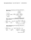 DRESSING COMPOSITIONS AND METHODS diagram and image