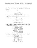 DRESSING COMPOSITIONS AND METHODS diagram and image