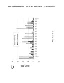 REAGENTS FOR INDUCING AN IMMUNE RESPONSE diagram and image