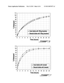 Sustained Drug Release Composition diagram and image