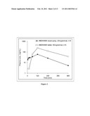 INTRANASAL PHARMACEUTICAL COMPOSITIONS WITH IMPROVED PHARMACOKINETCS diagram and image