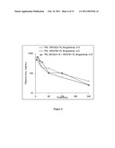 INTRANASAL PHARMACEUTICAL COMPOSITIONS WITH IMPROVED PHARMACOKINETCS diagram and image