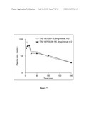 INTRANASAL PHARMACEUTICAL COMPOSITIONS WITH IMPROVED PHARMACOKINETCS diagram and image