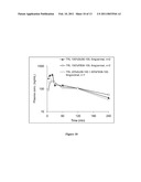 INTRANASAL PHARMACEUTICAL COMPOSITIONS WITH IMPROVED PHARMACOKINETCS diagram and image