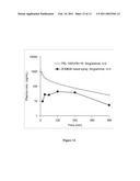 INTRANASAL PHARMACEUTICAL COMPOSITIONS WITH IMPROVED PHARMACOKINETCS diagram and image