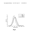 USE OF PHYTOECDYSONES IN THE PREPARATION OF A COMPOSITION FOR ACTING ON THE METABOLIC SYNDROME diagram and image