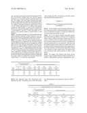 EQUOL-CONTAINING EXTRACT, METHOD FOR PRODUCTION THEREOF, METHOD FOR EXTRACTION OF EQUOL, AND EQUOL-CONTAINING FOOD diagram and image