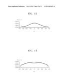 THIN FILM DEPOSITION APPARATUS INCLUDING DEPOSITION BLADE diagram and image