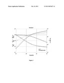 Emulsions of Boron Crosslinked Organopolysiloxanes diagram and image