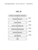 SUBSTRATE PROCESSING APPARATUS, SUBSTRATE PROCESSING METHOD, AND STORAGE MEDIUM STORING PROGRAM FOR IMPLEMENTING THE METHOD diagram and image