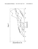 Polyethylene And Polypropylene Blends For Liquid Packaging Films diagram and image