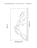 Polyethylene And Polypropylene Blends For Liquid Packaging Films diagram and image