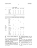 ULTRAVIOLET-CURABLE COMPOSITION FOR LIGHT-TRANSMISSION LAYER AND OPTICAL DISK diagram and image