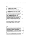 PATTERN FORMING METHOD, ELECTRONIC DEVICE MANUFACTURING METHOD AND ELECTRONIC DEVICE diagram and image