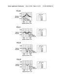 PATTERN FORMING METHOD, ELECTRONIC DEVICE MANUFACTURING METHOD AND ELECTRONIC DEVICE diagram and image