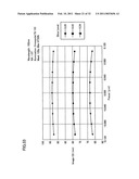 PATTERN FORMING METHOD, ELECTRONIC DEVICE MANUFACTURING METHOD AND ELECTRONIC DEVICE diagram and image