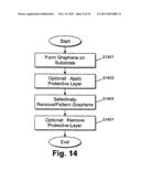 Large area deposition of graphene via hetero-epitaxial growth, and products including the same diagram and image