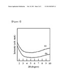 NANOCOMPOSITES, POLYMER COMPOSITIONS COMPRISING THE SAME AND PREPARATION METHODS THEREOF diagram and image