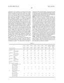 GAS-BARRIER COMPOSITION, COATING FILM, PROCESS FOR PRODUCING THE SAME, AND LAYERED MATERIAL diagram and image