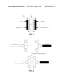 PROTON EXCHANGE MEMBRANES diagram and image