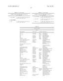 METHODS FOR DETERMINING THE PRESENCE OF ANTIBODIES BLOCKING VIRAL INFECTION diagram and image