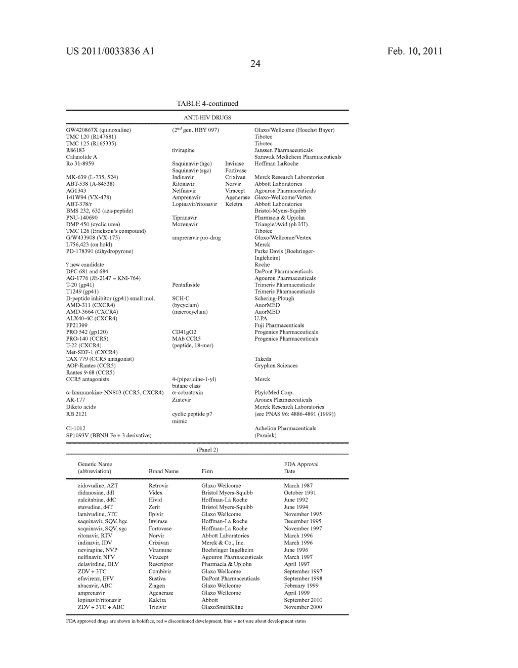 METHODS FOR DETERMINING THE PRESENCE OF ANTIBODIES BLOCKING VIRAL INFECTION - diagram, schematic, and image 41