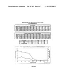 COMPOSITIONS AND METHODS FOR THE IDENTIFICATION OF INHIBITORS OF RETROVIRAL INFECTION diagram and image