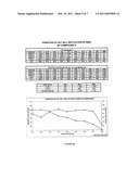 COMPOSITIONS AND METHODS FOR THE IDENTIFICATION OF INHIBITORS OF RETROVIRAL INFECTION diagram and image