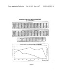 COMPOSITIONS AND METHODS FOR THE IDENTIFICATION OF INHIBITORS OF RETROVIRAL INFECTION diagram and image