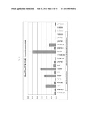 PROLIFERATIVE DISEASE DETECTION METHOD diagram and image