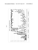 PROLIFERATIVE DISEASE DETECTION METHOD diagram and image