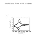 Enzyme Triggered Redox Altering Chemical Elimination (E-Trace) Immunoassay diagram and image