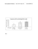 HYBRIDOMA PRODUCING ANTIBODIES TO LAWSONIA INTRACELLULARIS diagram and image