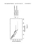 METHOD FOR DIAGNOSING PULMONARY ARTERY HYPERTENSION diagram and image