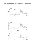 Method for the Obtainment of Hydrolytic Enzymes, Hydrolytic Method for Producing Fermentable Sugars, Additives comprising Fermentable Sugars, and Process for Producing Ethanol from Sugar Cane Bagasse diagram and image