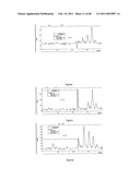 Method for the Obtainment of Hydrolytic Enzymes, Hydrolytic Method for Producing Fermentable Sugars, Additives comprising Fermentable Sugars, and Process for Producing Ethanol from Sugar Cane Bagasse diagram and image