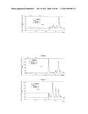 Method for the Obtainment of Hydrolytic Enzymes, Hydrolytic Method for Producing Fermentable Sugars, Additives comprising Fermentable Sugars, and Process for Producing Ethanol from Sugar Cane Bagasse diagram and image