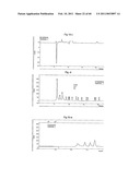 Method for the Obtainment of Hydrolytic Enzymes, Hydrolytic Method for Producing Fermentable Sugars, Additives comprising Fermentable Sugars, and Process for Producing Ethanol from Sugar Cane Bagasse diagram and image