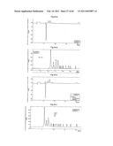 Method for the Obtainment of Hydrolytic Enzymes, Hydrolytic Method for Producing Fermentable Sugars, Additives comprising Fermentable Sugars, and Process for Producing Ethanol from Sugar Cane Bagasse diagram and image