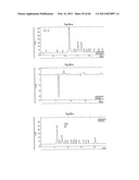 Method for the Obtainment of Hydrolytic Enzymes, Hydrolytic Method for Producing Fermentable Sugars, Additives comprising Fermentable Sugars, and Process for Producing Ethanol from Sugar Cane Bagasse diagram and image