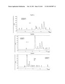 Method for the Obtainment of Hydrolytic Enzymes, Hydrolytic Method for Producing Fermentable Sugars, Additives comprising Fermentable Sugars, and Process for Producing Ethanol from Sugar Cane Bagasse diagram and image