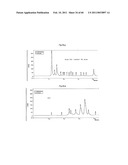 Method for the Obtainment of Hydrolytic Enzymes, Hydrolytic Method for Producing Fermentable Sugars, Additives comprising Fermentable Sugars, and Process for Producing Ethanol from Sugar Cane Bagasse diagram and image