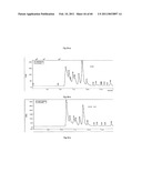 Method for the Obtainment of Hydrolytic Enzymes, Hydrolytic Method for Producing Fermentable Sugars, Additives comprising Fermentable Sugars, and Process for Producing Ethanol from Sugar Cane Bagasse diagram and image