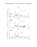 Method for the Obtainment of Hydrolytic Enzymes, Hydrolytic Method for Producing Fermentable Sugars, Additives comprising Fermentable Sugars, and Process for Producing Ethanol from Sugar Cane Bagasse diagram and image