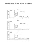 Method for the Obtainment of Hydrolytic Enzymes, Hydrolytic Method for Producing Fermentable Sugars, Additives comprising Fermentable Sugars, and Process for Producing Ethanol from Sugar Cane Bagasse diagram and image