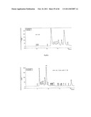 Method for the Obtainment of Hydrolytic Enzymes, Hydrolytic Method for Producing Fermentable Sugars, Additives comprising Fermentable Sugars, and Process for Producing Ethanol from Sugar Cane Bagasse diagram and image