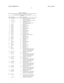 Method for the Obtainment of Hydrolytic Enzymes, Hydrolytic Method for Producing Fermentable Sugars, Additives comprising Fermentable Sugars, and Process for Producing Ethanol from Sugar Cane Bagasse diagram and image