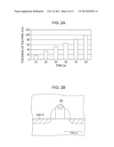 METHOD OF MANUFACTURING SEMICONDUCTOR DEVICE diagram and image