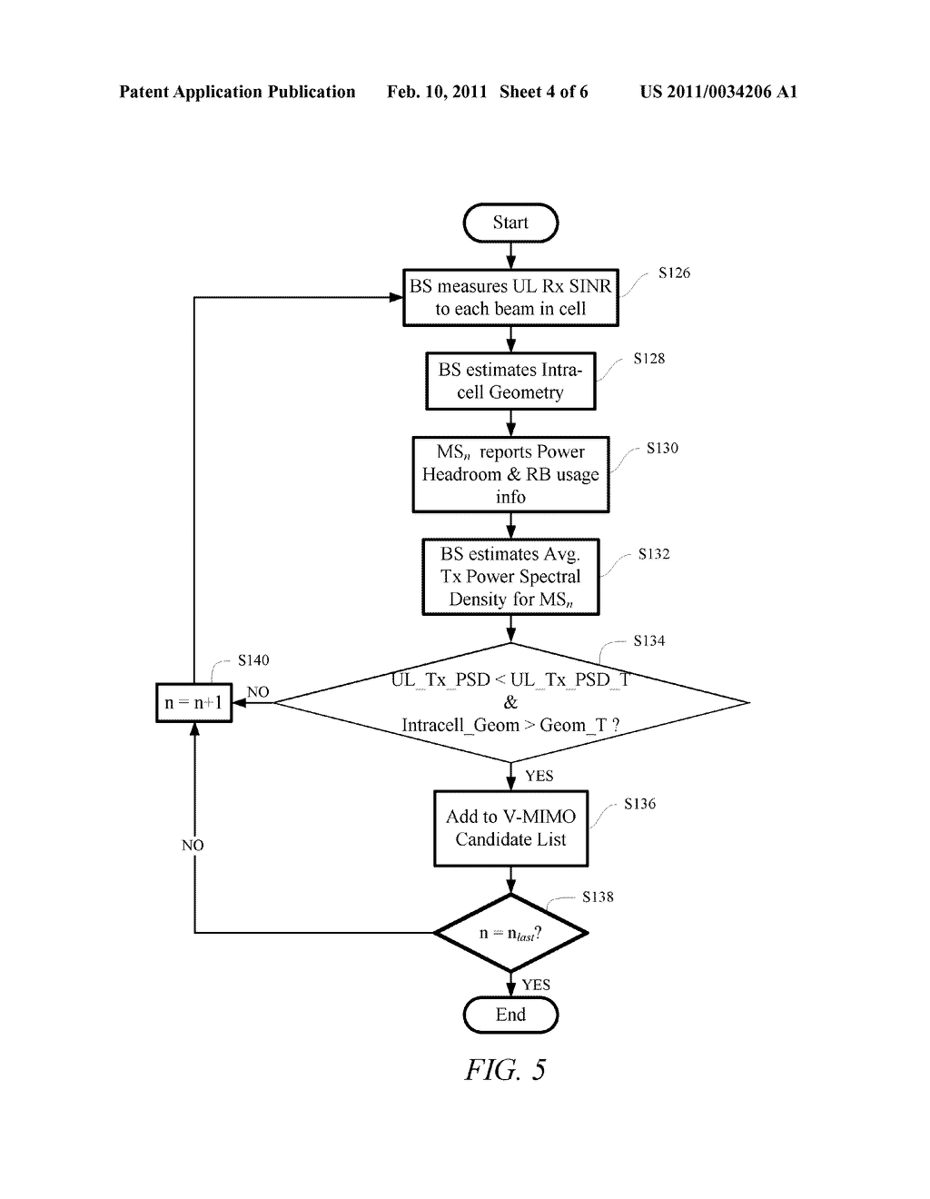 METHOD AND APPARATUS FOR CANDIDATE LIST GENERATION FOR UPLINK V-MIMO - diagram, schematic, and image 05